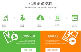 燕郊注冊公司后，選擇代理記賬還是專職會計？